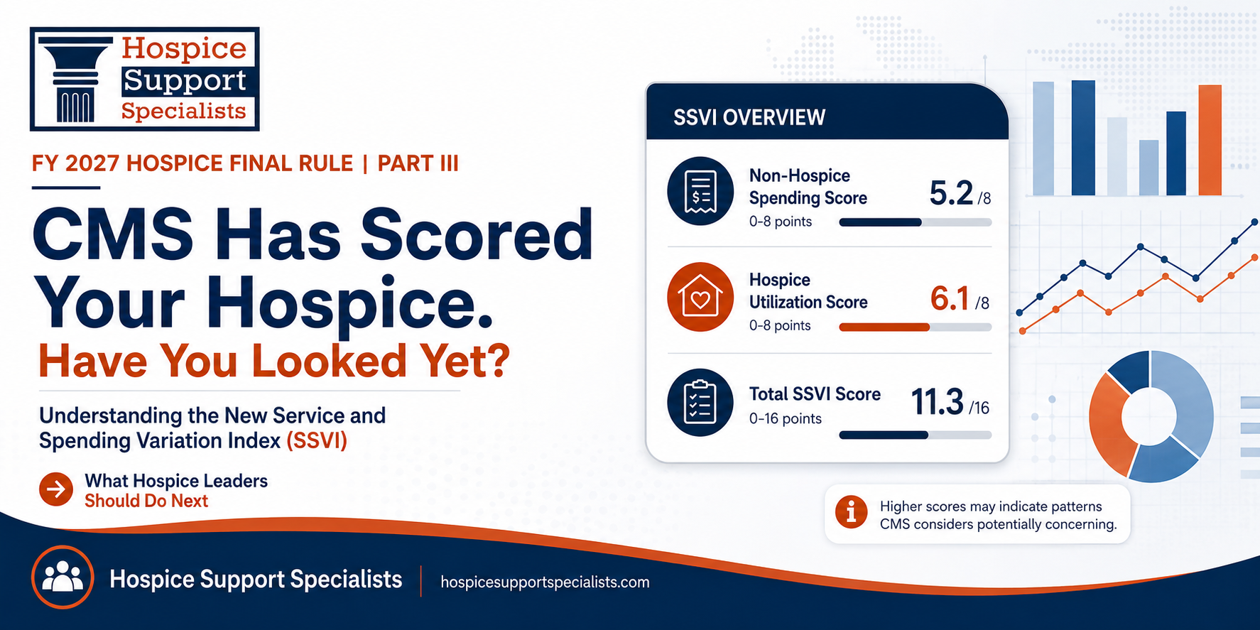 CMS Service and Spending Variation Index (SSVI) for hospice providers